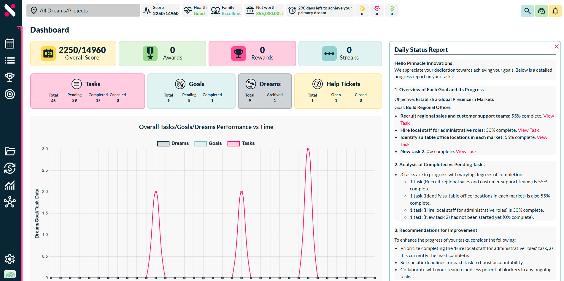 siddhify dashboard