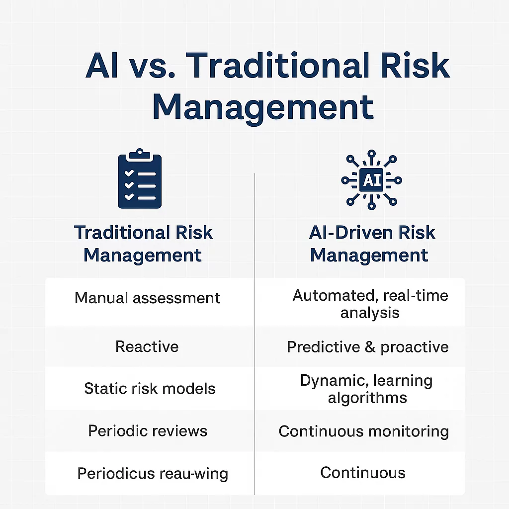 AI vs traditional risk management comparison, highlighting the advantages of AI in risk assessment and decision-making processes.