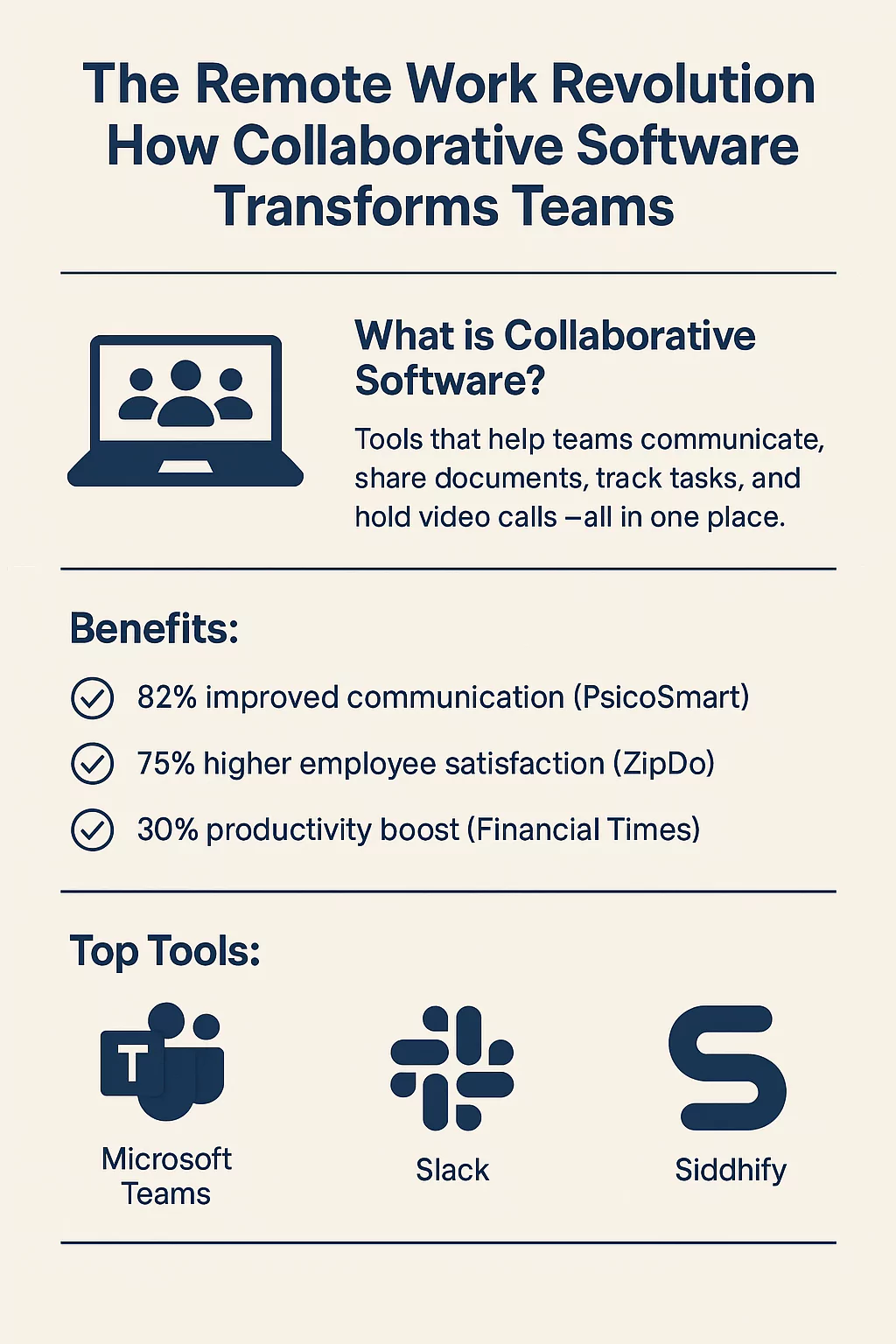 Infographics on how collaborative software transforms teams.