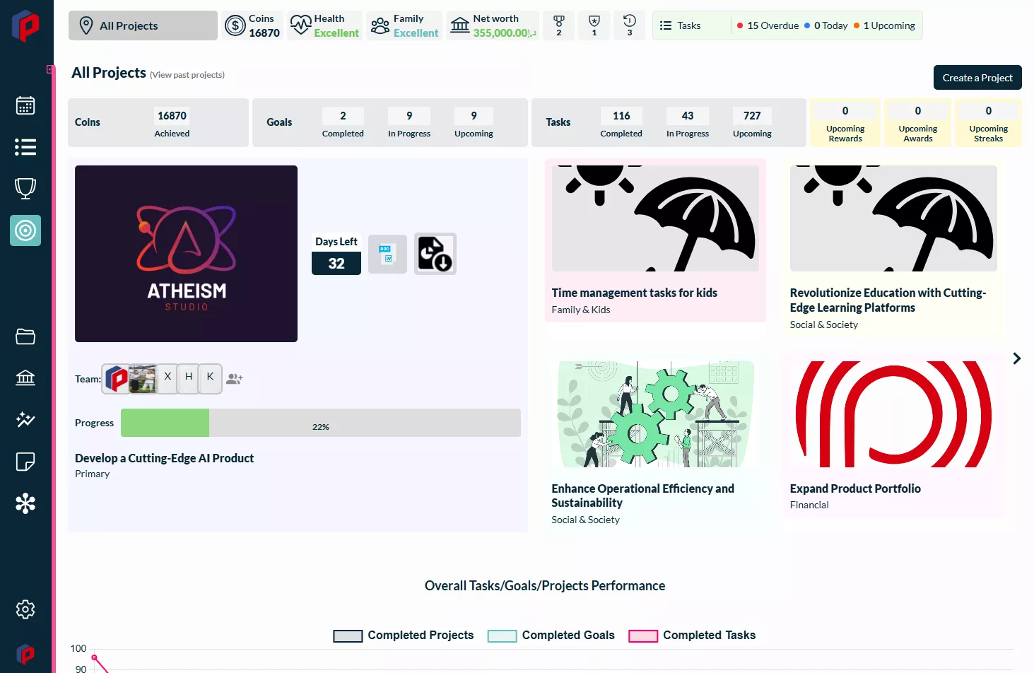 Screenshot of Siddhifys' projects dashboard.
