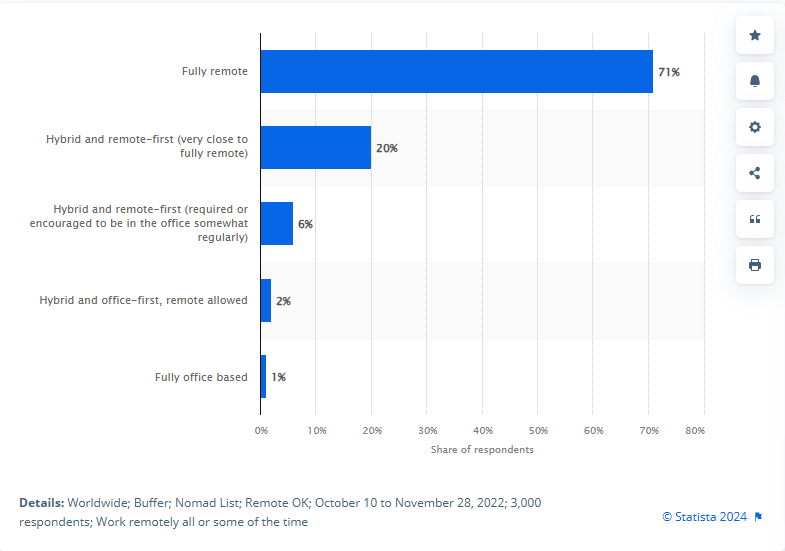 worldwide, buffer, nomad list
