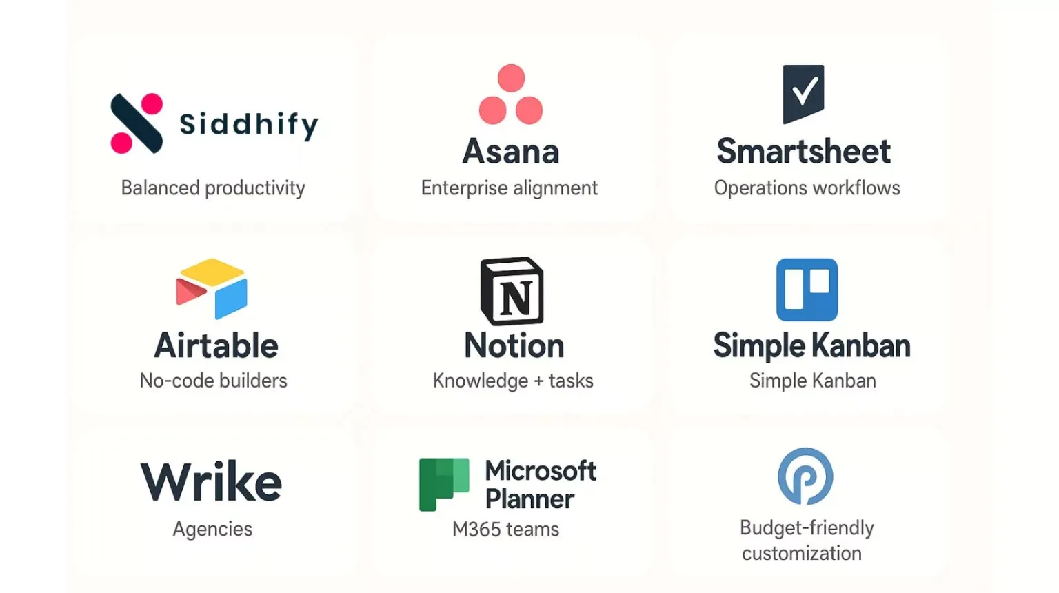 Visual summary of the top 10 collaborative work management tools for 2025.