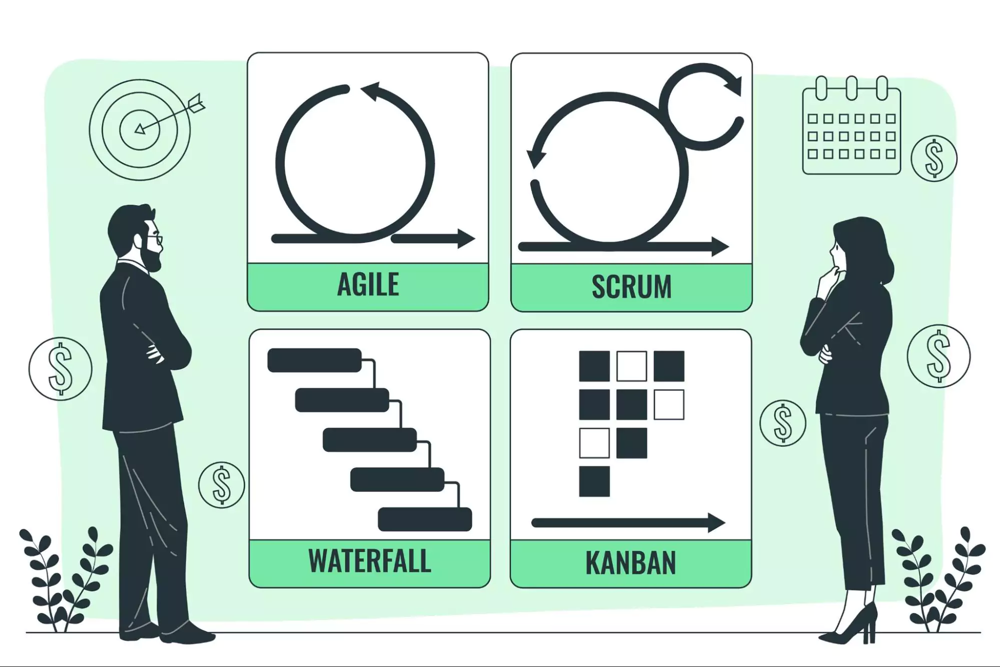 Illustration of project lifecycle management process.