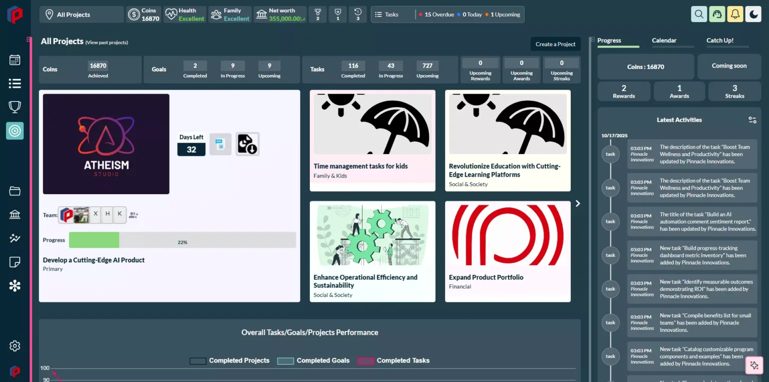 Screenshot of a dashboard with all projects in Siddhify with progress tracking.