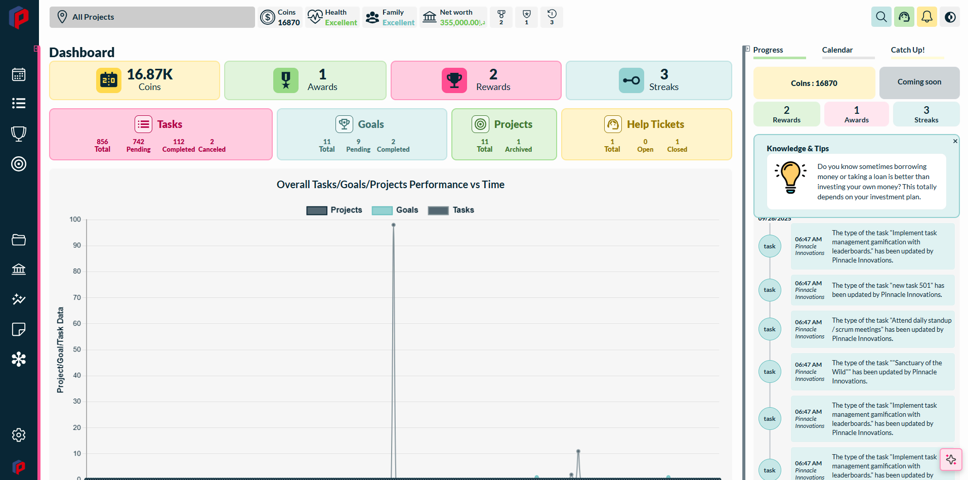 Siddhifys AI project management software dashboard.