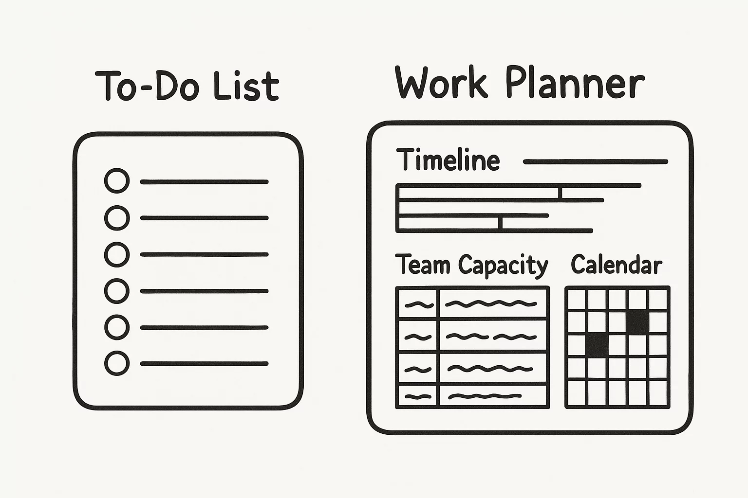 Work planner vs to-do list comparison for agency productivity